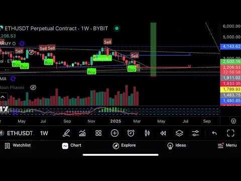 Bitcoin Indicator Bot + Guru Bot Overview