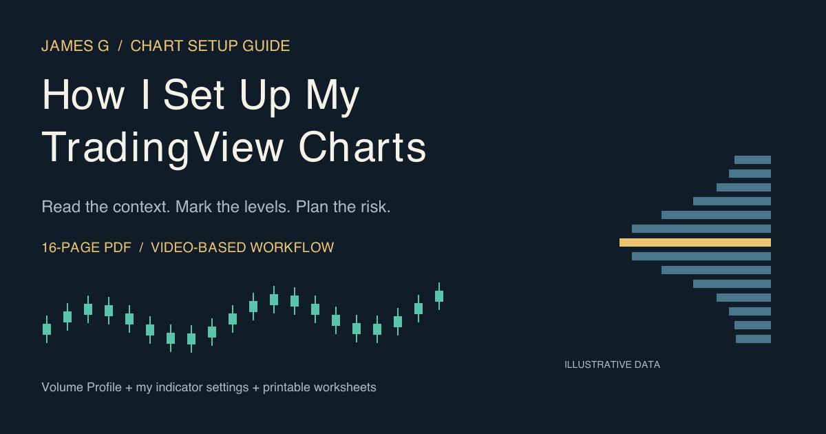 How I Set Up My TradingView Charts by James G, featuring a labeled example chart and Volume Profile
