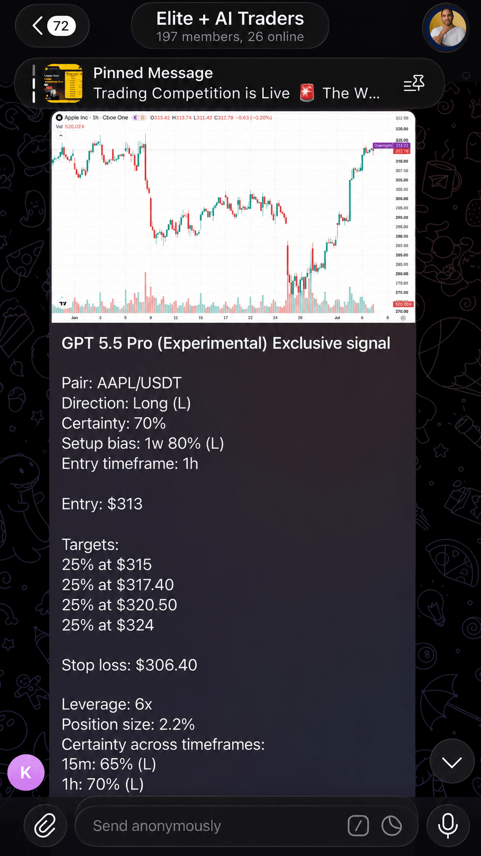 Telegram post showing a complete AAPL model call with chart, entry, targets, hard stop and rationale