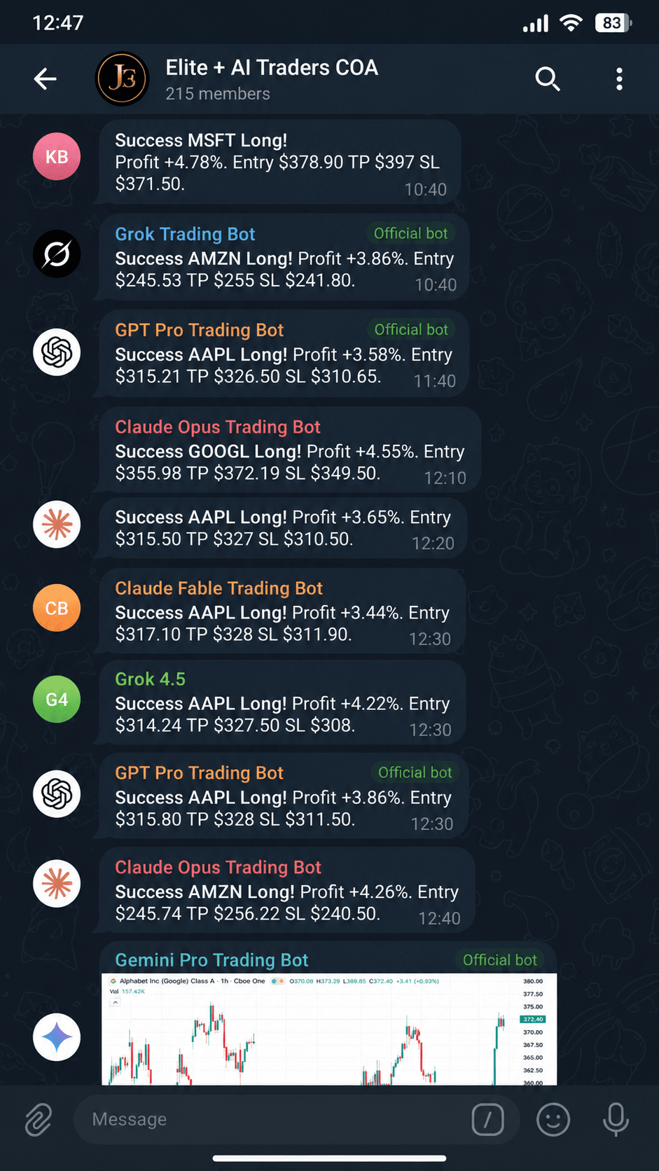 Elite and AI Traders Telegram feed showing multiple tracked model results with charts